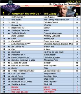 Ranking 239 de 2001